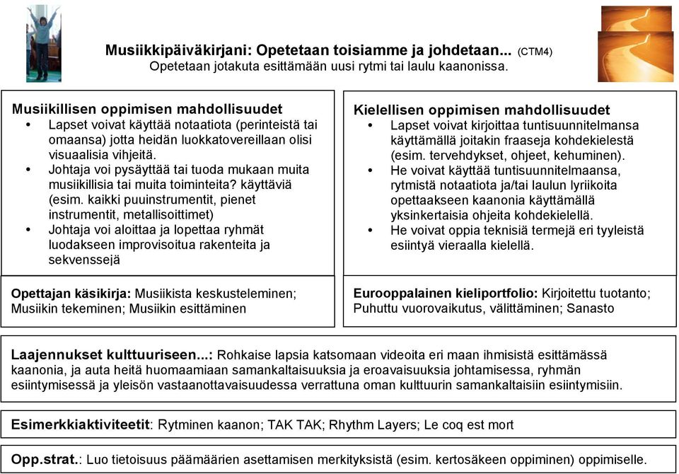 Johtaja voi pysäyttää tai tuoda mukaan muita musiikillisia tai muita toiminteita? käyttäviä (esim.