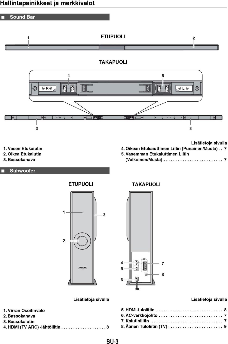 ........................ 7 ETUPUOLI TAKAPUOLI 1 3 2 4 5 6 7 8 Lisätietoja sivulla 1. Virran Osoitinvalo 2. Bassokanava 3. Bassokaiutin 4. HDMI ( ARC) -lähtöliitin.