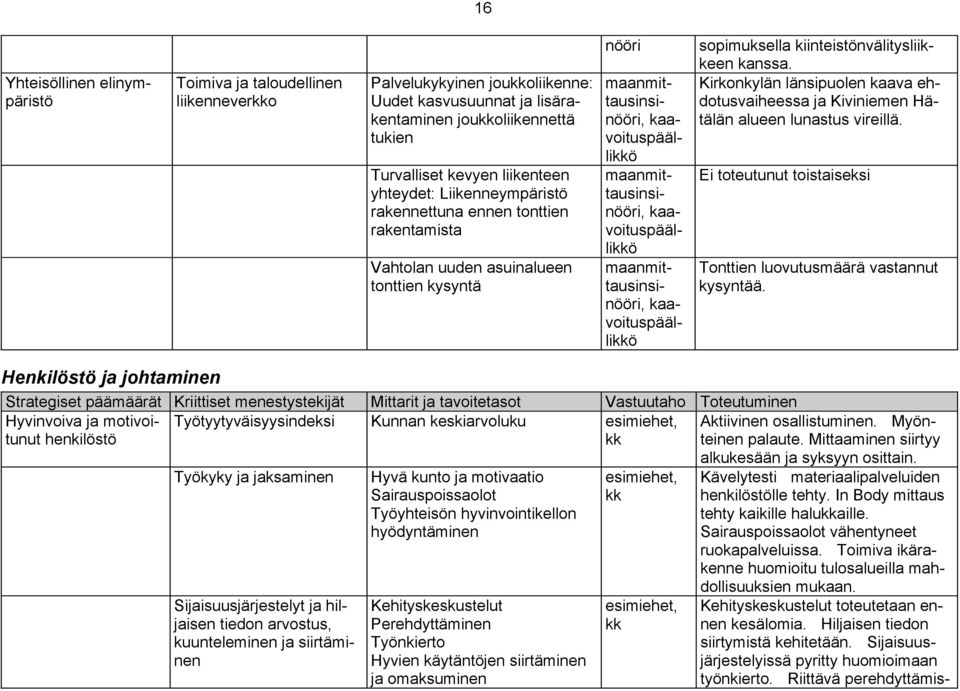 kaavoituspäällikkö maanmittausinsinööri, kaavoituspäällikkö sopimuksella kiinteistönvälitysliikkeen kanssa.