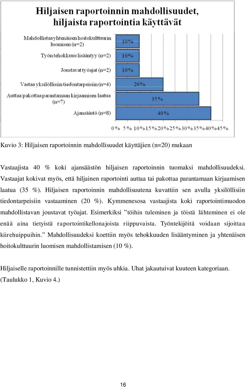 Hiljaisen raportoinnin mahdollisuutena kuvattiin sen avulla yksilöllisiin tiedontarpeisiin vastaaminen (20 %). Kymmenesosa vastaajista koki raportointimuodon mahdollistavan joustavat työajat.