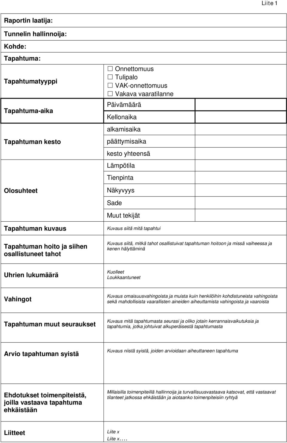 siitä, mitkä tahot osallistuivat tapahtuman hoitoon ja missä vaiheessa ja kenen hälyttäminä Uhrien lukumäärä Kuolleet Loukkaantuneet Vahingot Kuvaus omaisuusvahingoista ja muista kuin henkilöihin