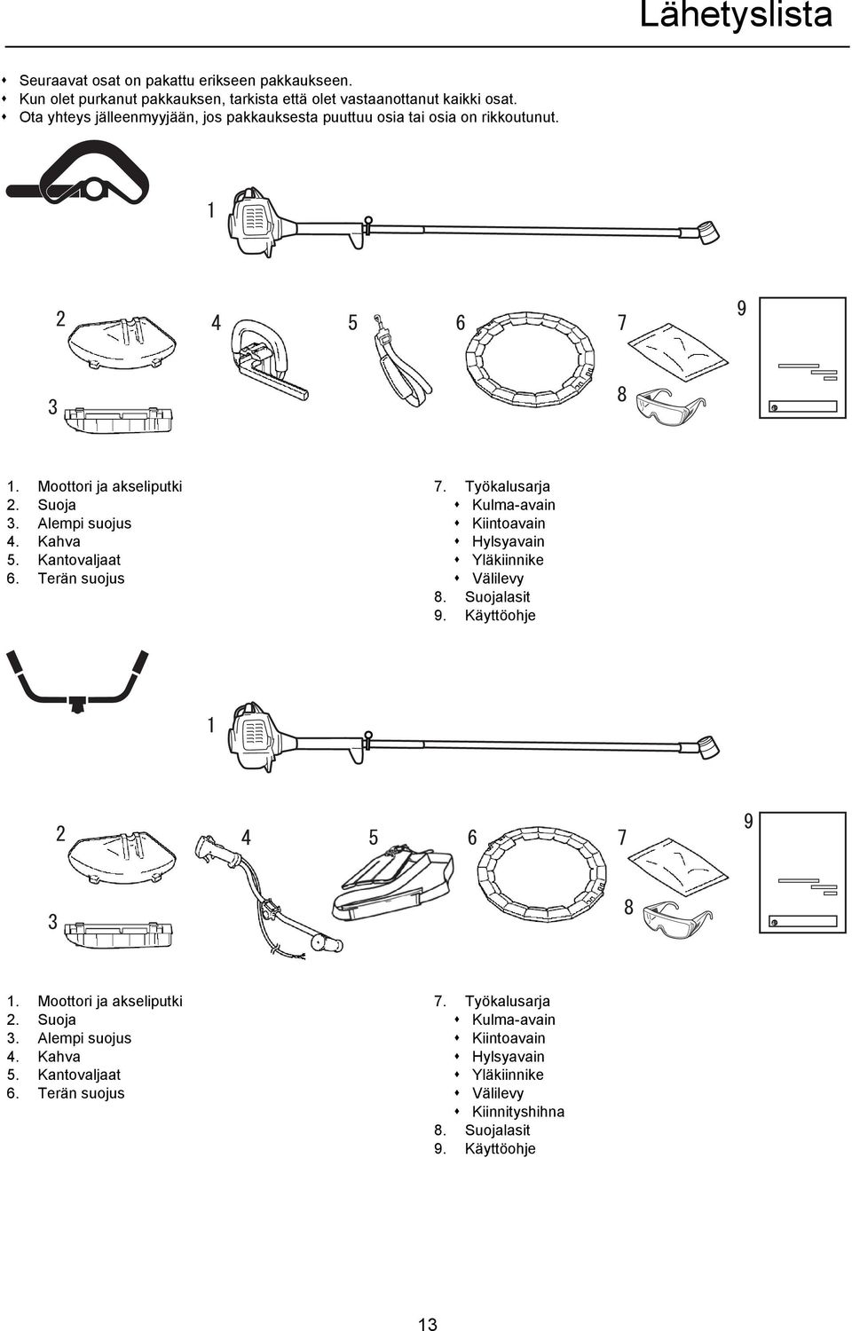 Kantovaljaat 6. Terän suojus 7. Työkalusarja Kulma-avain Kiintoavain Hylsyavain Yläkiinnike Välilevy 8. Suojalasit 9. Käyttöohje 1. Moottori ja akseliputki 2.