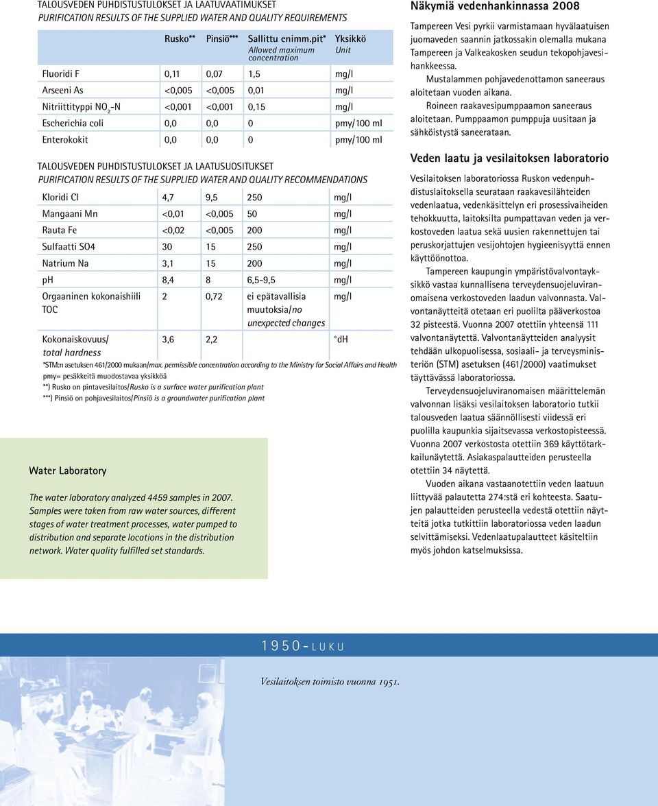 Water quality fulfilled set standards. Rusko** Pinsiö*** Sallittu enimm.