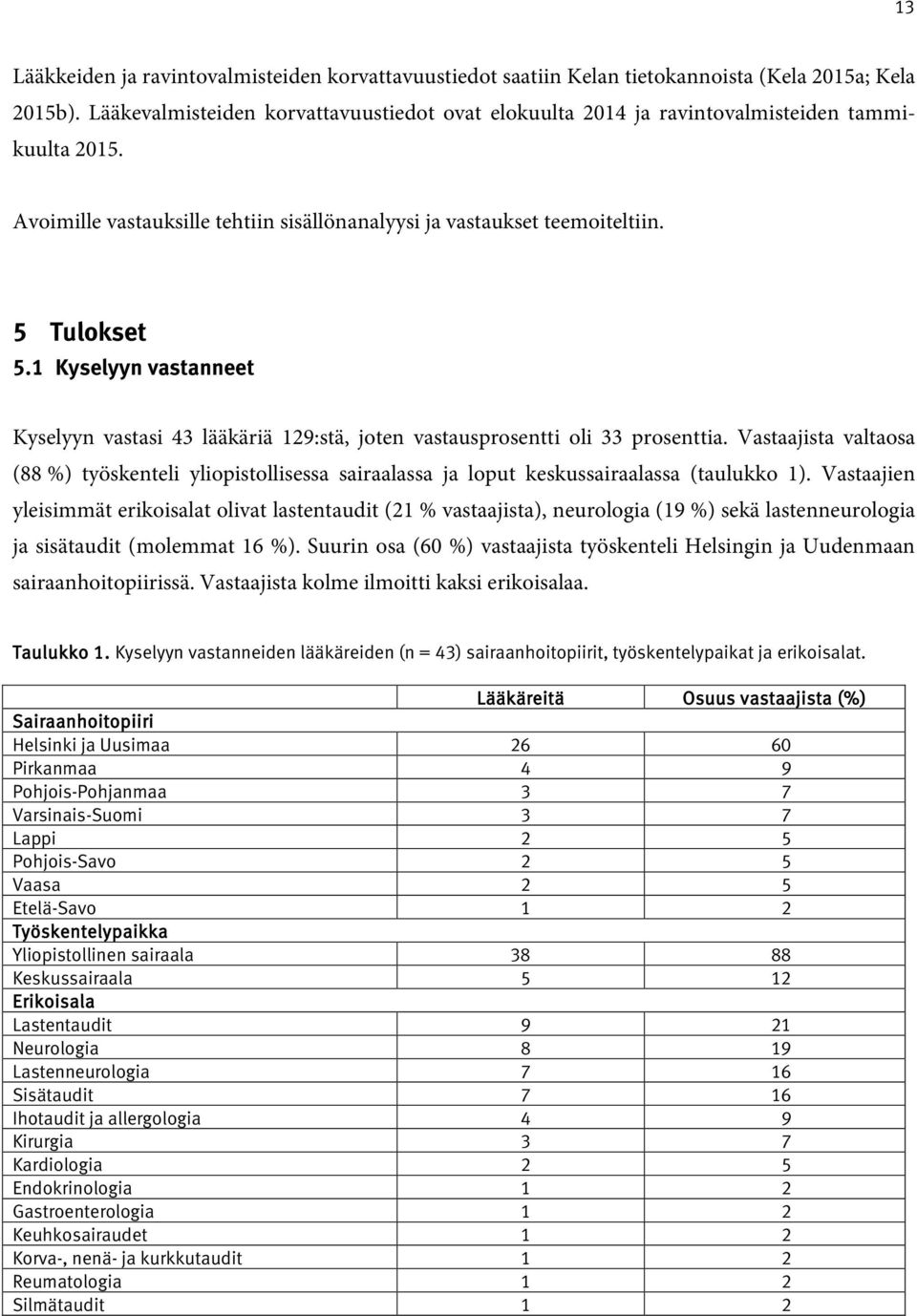 1 Kyselyyn vastanneet Kyselyyn vastasi 43 lääkäriä 129:stä, joten vastausprosentti oli 33 prosenttia.