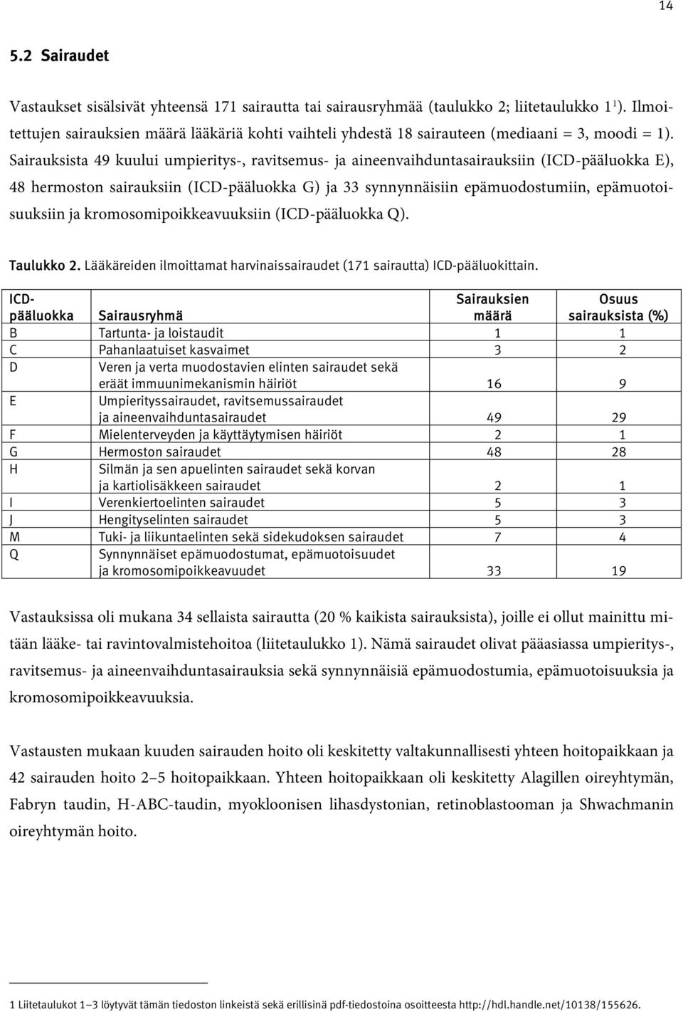Sairauksista 49 kuului umpieritys-, ravitsemus- ja aineenvaihduntasairauksiin (ICD-pääluokka E), 48 hermoston sairauksiin (ICD-pääluokka G) ja 33 synnynnäisiin epämuodostumiin, epämuotoisuuksiin ja