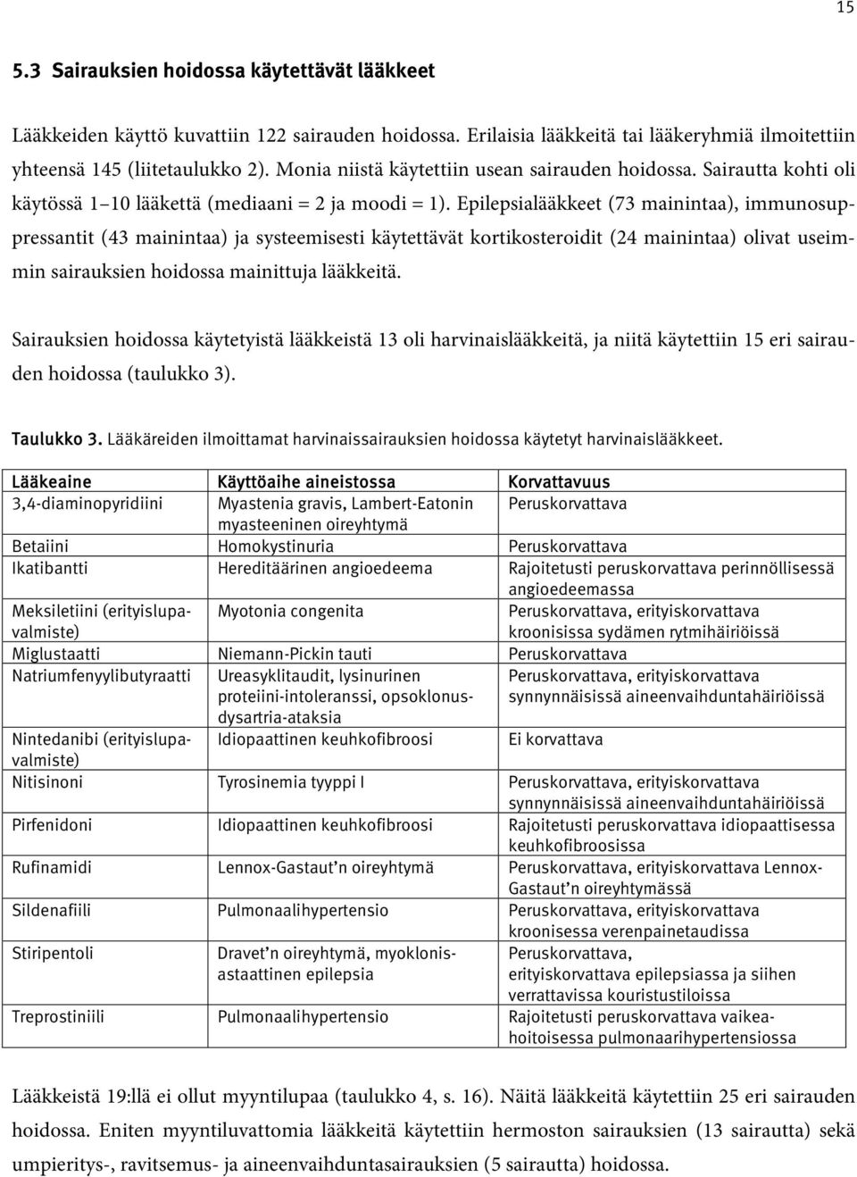 Epilepsialääkkeet (73 mainintaa), immunosuppressantit (43 mainintaa) ja systeemisesti käytettävät kortikosteroidit (24 mainintaa) olivat useimmin sairauksien hoidossa mainittuja lääkkeitä.