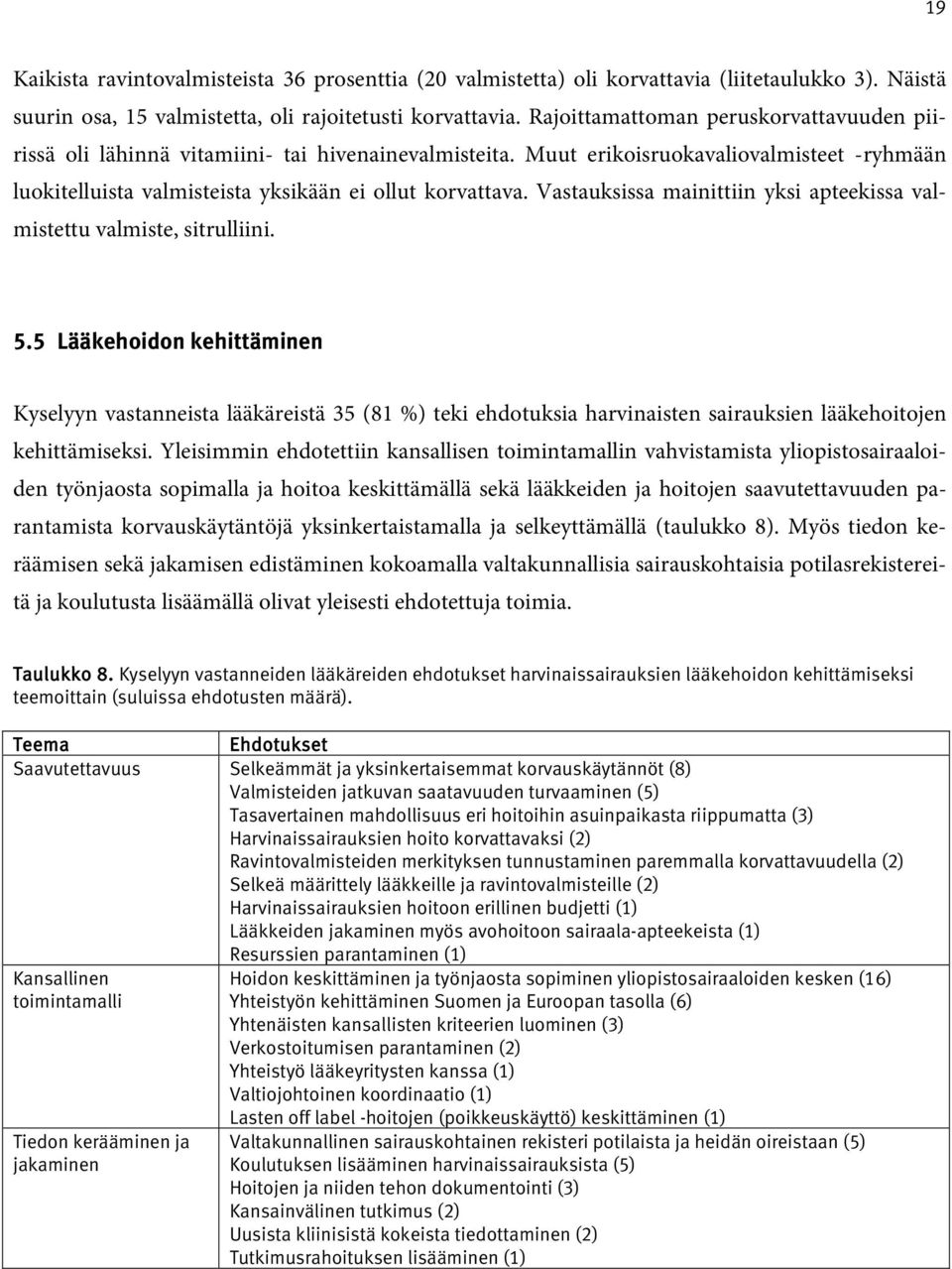Vastauksissa mainittiin yksi apteekissa valmistettu valmiste, sitrulliini. 5.