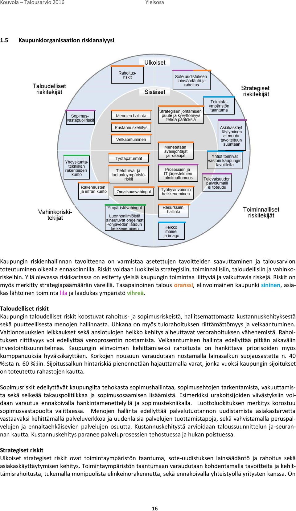 Riskit on myös merkitty strategiapäämäärän väreillä. Tasapainoinen talous oranssi, elinvoimainen kaupunki sininen, asiakas lähtöinen toiminta lila ja laadukas ympäristö vihreä.