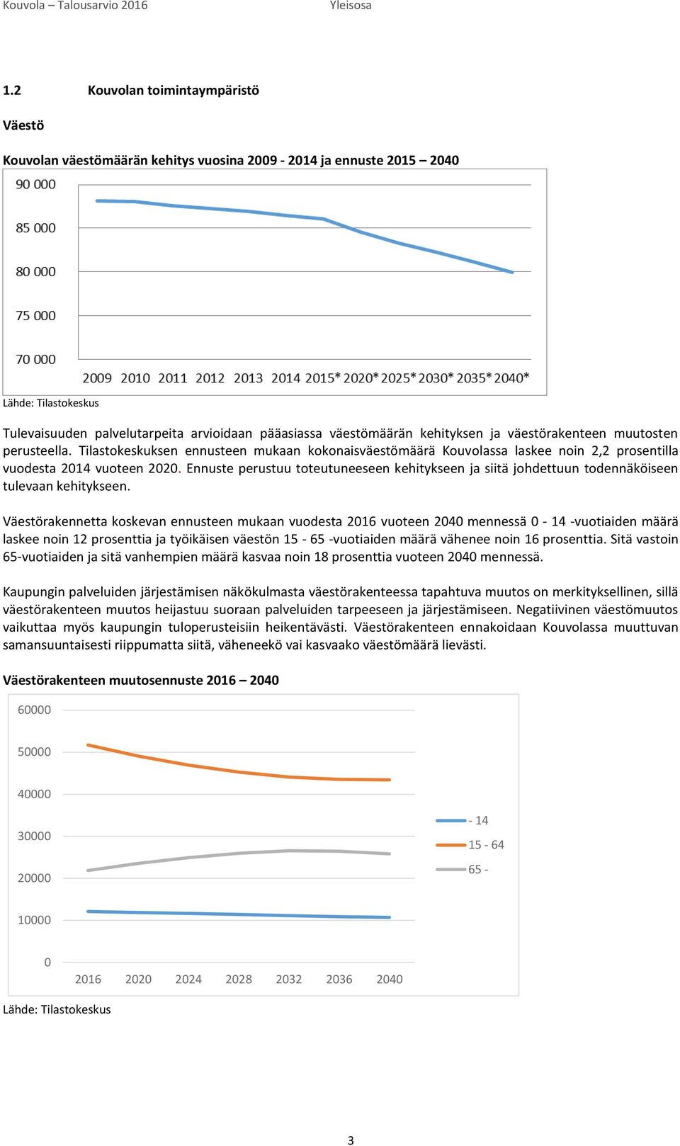 kehityksen ja väestörakenteen muutosten perusteella. Tilastokeskuksen ennusteen mukaan kokonaisväestömäärä Kouvolassa laskee noin 2,2 prosentilla vuodesta 2014 vuoteen 2020.