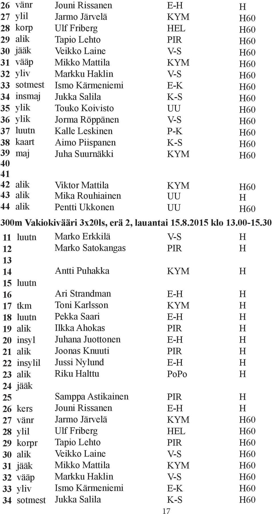 Mattila Mika Rouhiainen Pentti Ukkonen E- EL 300m Vakiokivääri 3x20ls, erä 2, lauantai 15.8.2015 klo 13.00-15.