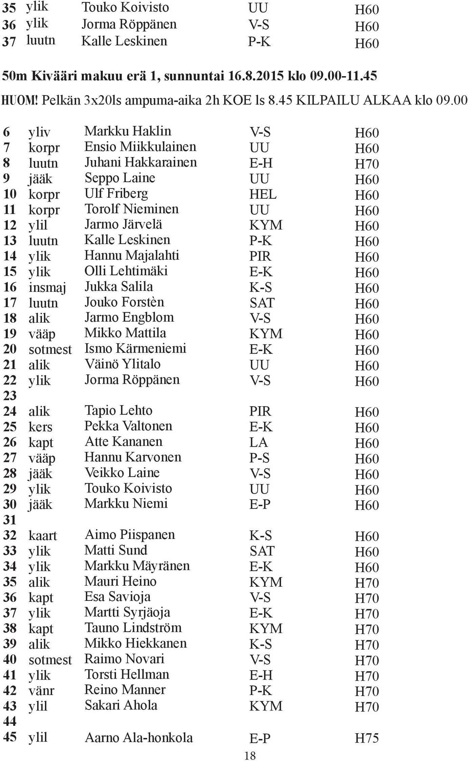 akkarainen Seppo Laine Ulf Friberg Torolf Nieminen Jarmo Järvelä Kalle Leskinen annu Majalahti Olli Lehtimäki Jukka Salila Jouko Forstèn Jarmo Engblom Mikko Mattila Ismo Kärmeniemi Väinö Ylitalo