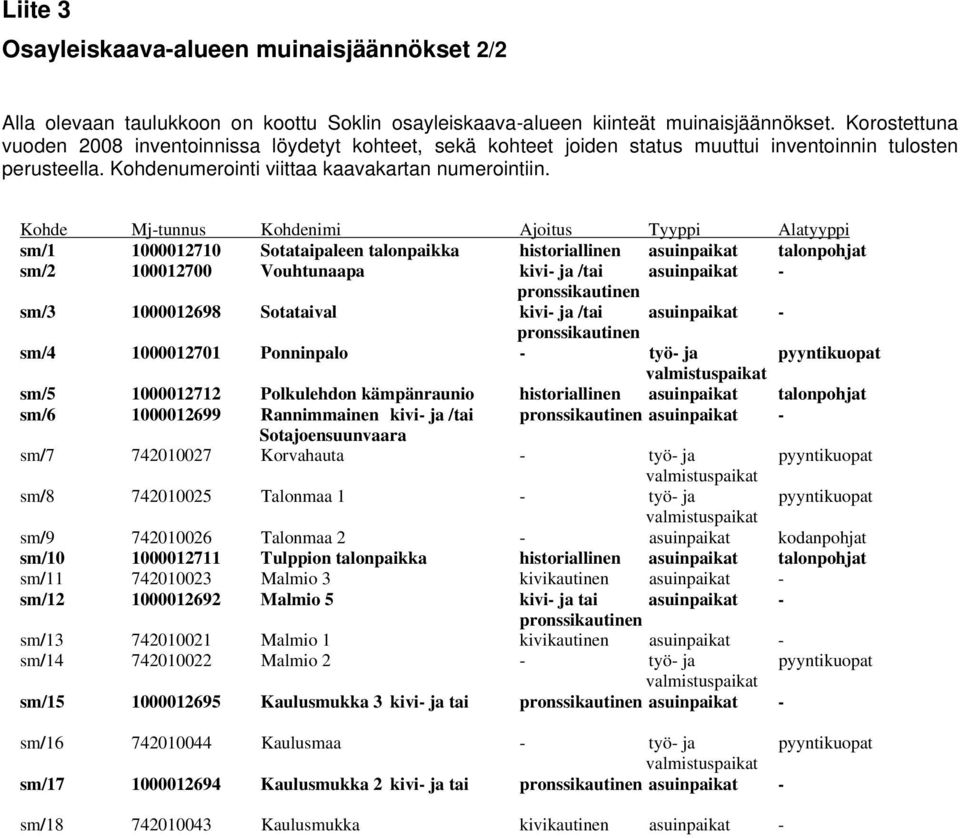 Kohde Mj-tunnus Kohdenimi Ajoitus Tyyppi Alatyyppi sm/1 1000012710 Sotataipaleen talonpaikka historiallinen asuinpaikat talonpohjat sm/2 100012700 Vouhtunaapa kivi- ja /tai asuinpaikat -