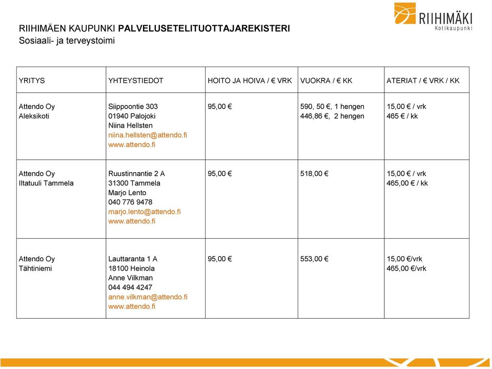 fi 95,00 590, 50, 1 hengen 446,86, 2 hengen 15,00 / vrk 465 / kk Attendo Oy Iltatuuli Tammela Ruustinnantie 2 A 31300