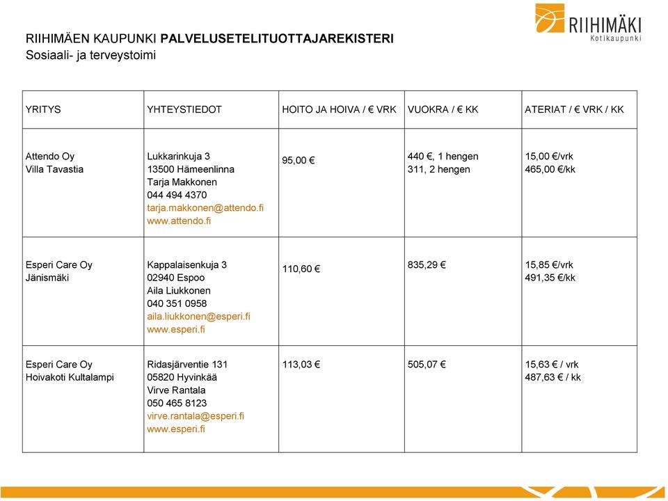 fi 95,00 440, 1 hengen 311, 2 hengen 15,00 /vrk 465,00 /kk Jänismäki Kappalaisenkuja 3 02940 Espoo Aila Liukkonen