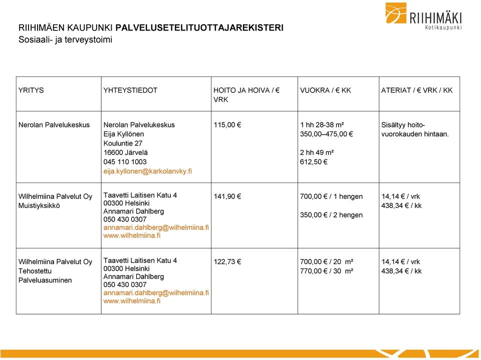 Wilhelmiina Palvelut Oy Muistiyksikkö Taavetti Laitisen Katu 4 00300 Helsinki Annamari Dahlberg 050 430 0307 annamari.dahlberg@wilhelmiina.