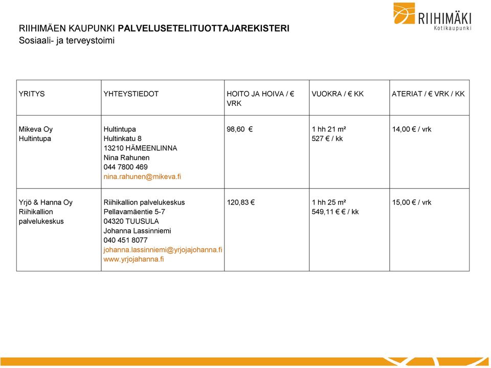 fi 98,60 1 hh 21 m² 527 / kk 14,00 / vrk Yrjö & Hanna Oy Riihikallion palvelukeskus Riihikallion palvelukeskus