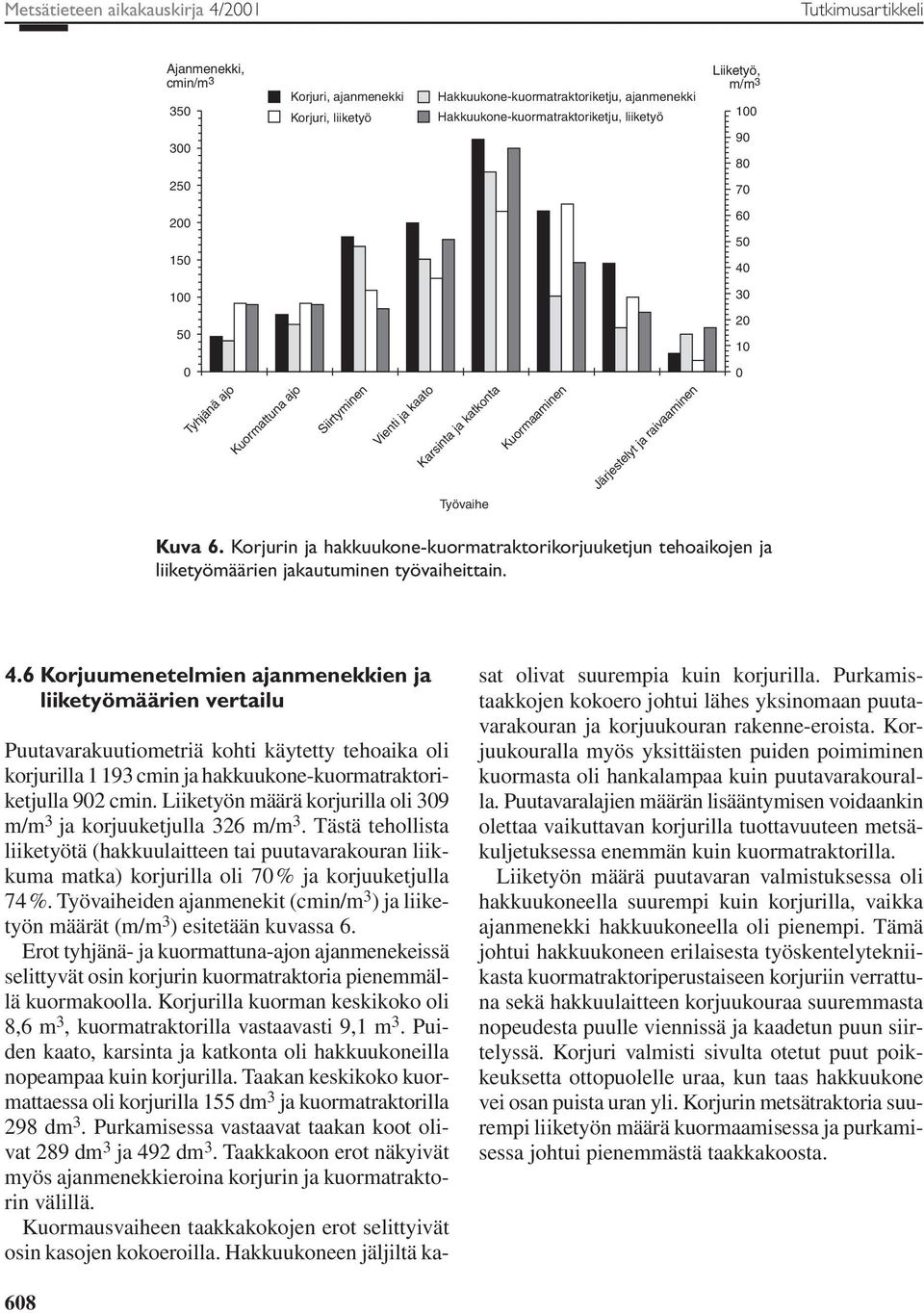 Työvaihe Kuva 6. Korjurin ja hakkuukone-kuormatraktorikorjuuketjun tehoaikojen ja liiketyömäärien jakautuminen työvaiheittain. 4.