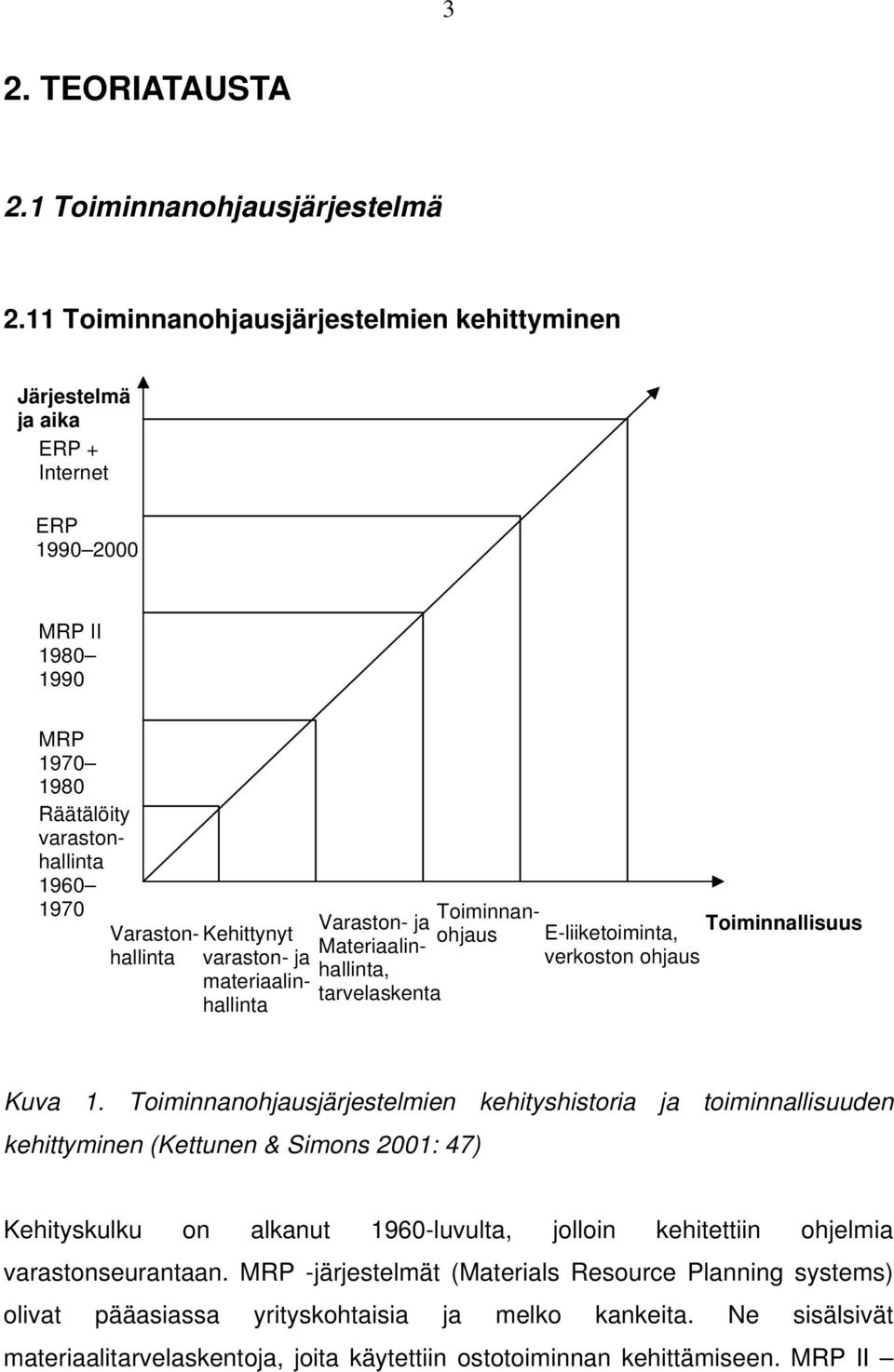 varaston- ja materiaalinhallinta Varaston- ja Materiaalinhallinta, tarvelaskenta Toiminnanohjaus E-liiketoiminta, Toiminnallisuus verkoston ohjaus Kuva 1.