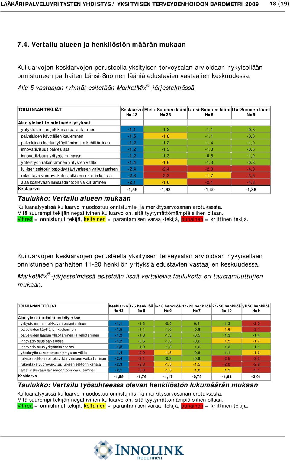 keskuudessa. Alle 5 vastaajan ryhmät esitetään MarketMix -järjestelmässä.