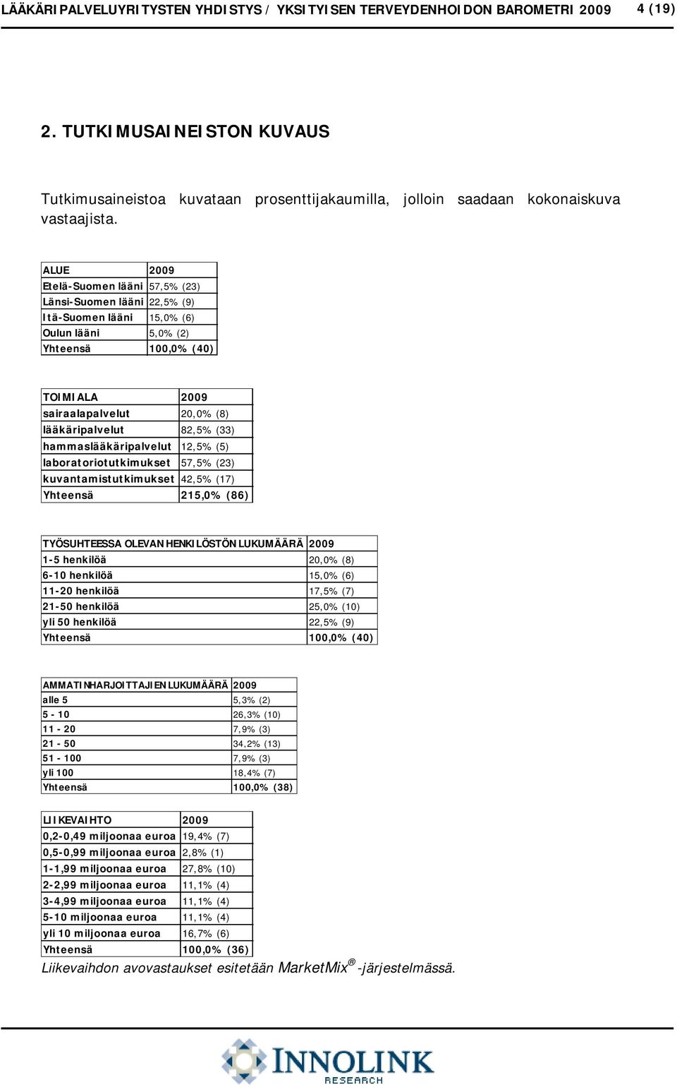 ALUE 2009 Etelä-Suomen lääni 57,5% (23) Länsi-Suomen lääni 22,5% (9) Itä-Suomen lääni 15,0% (6) Oulun lääni 5,0% (2) Yhteensä 100,0% (40) TOIMIALA 2009 sairaalapalvelut 20,0% (8) lääkäripalvelut