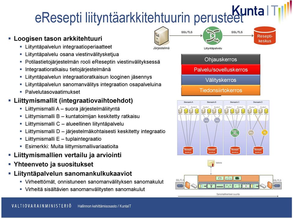 integraation osapalveluina Palvelutasovaatimukset Liittymismallit (integraatiovaihtoehdot) Liittymismalli A suora järjestelmäliityntä Liittymismalli B kuntatoimijan keskitetty ratkaisu Liittymismalli