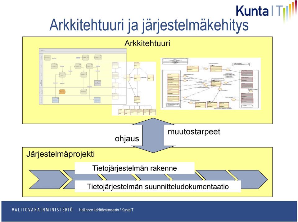 Järjestelmäprojekti Tietojärjestelmän