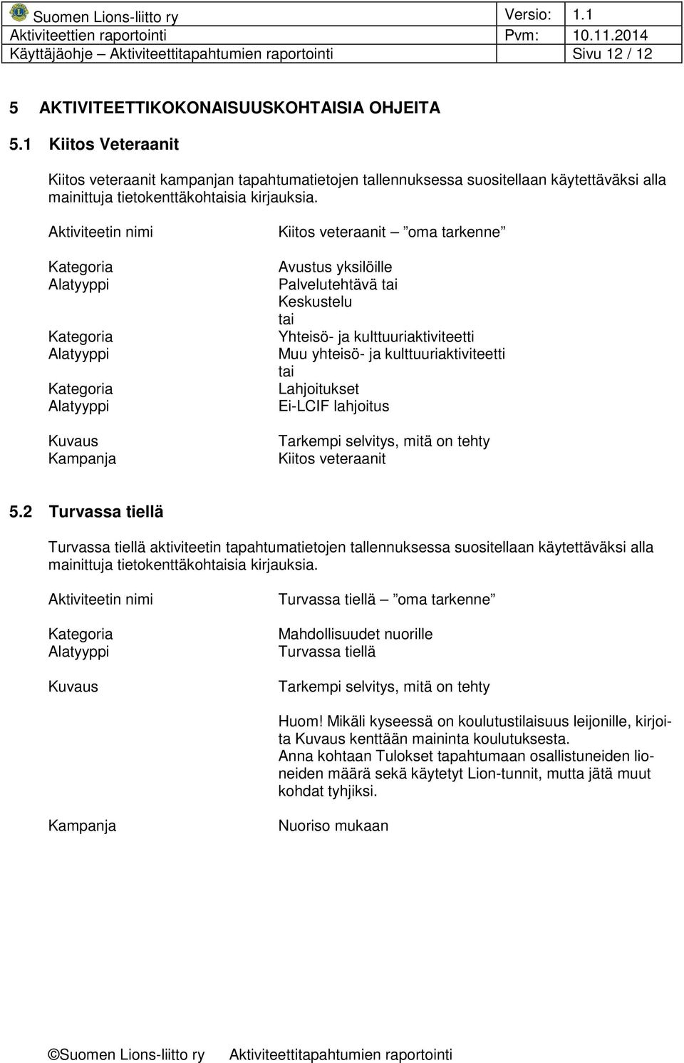 Aktiviteetin nimi Kategoria Alatyyppi Kategoria Alatyyppi Kategoria Alatyyppi Kuvaus Kampanja Kiitos veteraanit oma tarkenne Avustus yksilöille Palvelutehtävä tai Keskustelu tai Yhteisö- ja