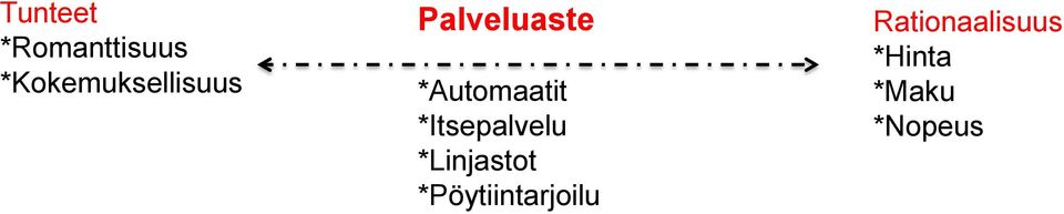 *Automaatit *Itsepalvelu