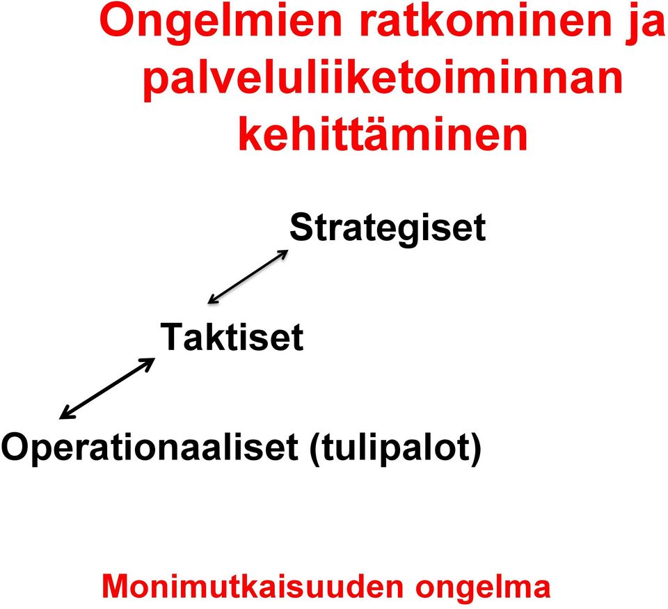 kehittäminen Strategiset Taktiset