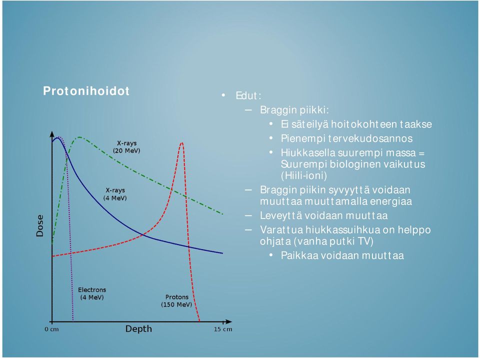 (Hiili-ioni) Braggin piikin syvyyttä voidaan muuttaa muuttamalla energiaa Leveyttä