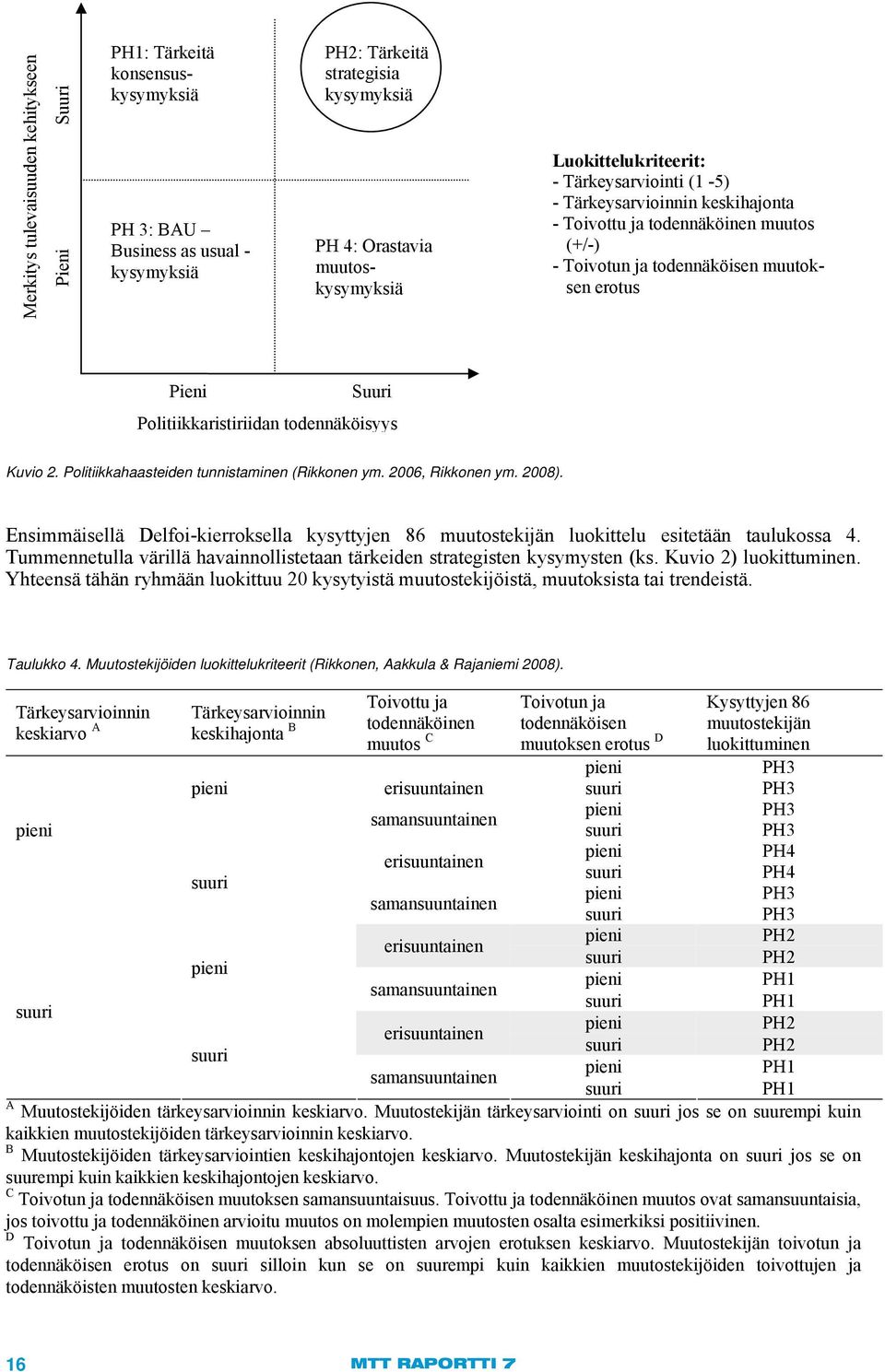 todennäköisyys Kuvio 2. Politiikkahaasteiden tunnistaminen (Rikkonen ym. 2006, Rikkonen ym. 2008). Ensimmäisellä Delfoi-kierroksella kysyttyjen 86 muutostekijän luokittelu esitetään taulukossa 4.