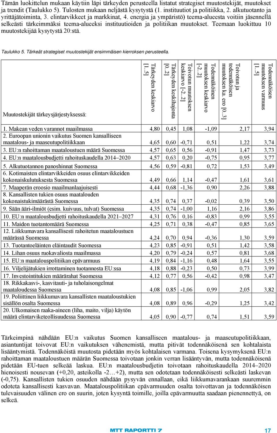 energia ja ympäristö) teema-alueesta voitiin jäsennellä selkeästi tärkeimmäksi teema-alueeksi instituutioiden ja politiikan muutokset. Teemaan luokittuu 10 muutostekijää kysytystä 20:stä. Taulukko 5.