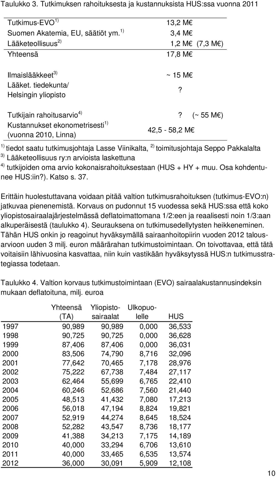 (~ 55 M ) Kustannukset ekonometrisesti 1) 42,5-58,2 M (vuonna 2010, Linna) 1) tiedot saatu tutkimusjohtaja Lasse Viinikalta, 2) toimitusjohtaja Seppo Pakkalalta 3) Lääketeollisuus ry:n arvioista