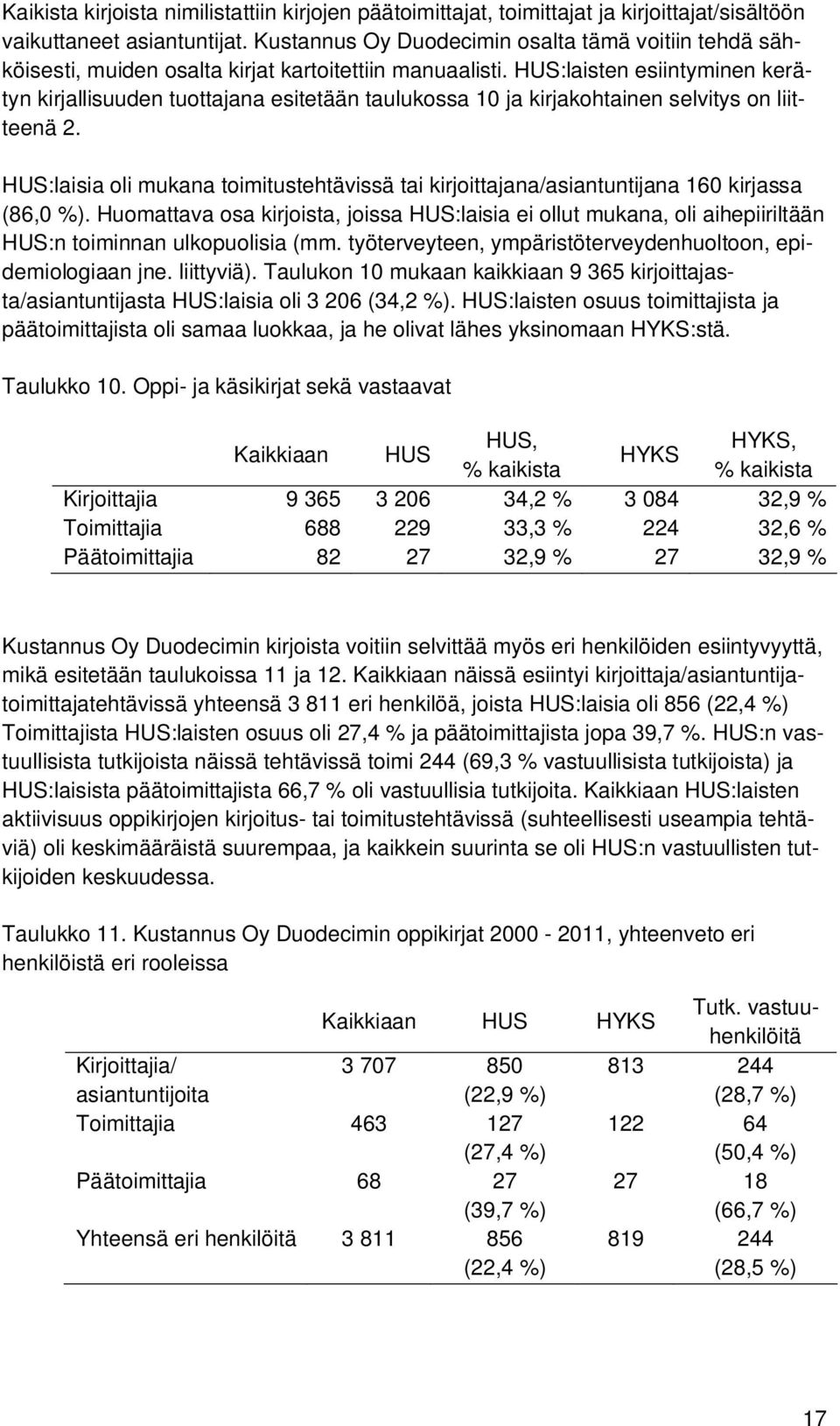 HUS:laisten esiintyminen kerätyn kirjallisuuden tuottajana esitetään taulukossa 10 ja kirjakohtainen selvitys on liitteenä 2.