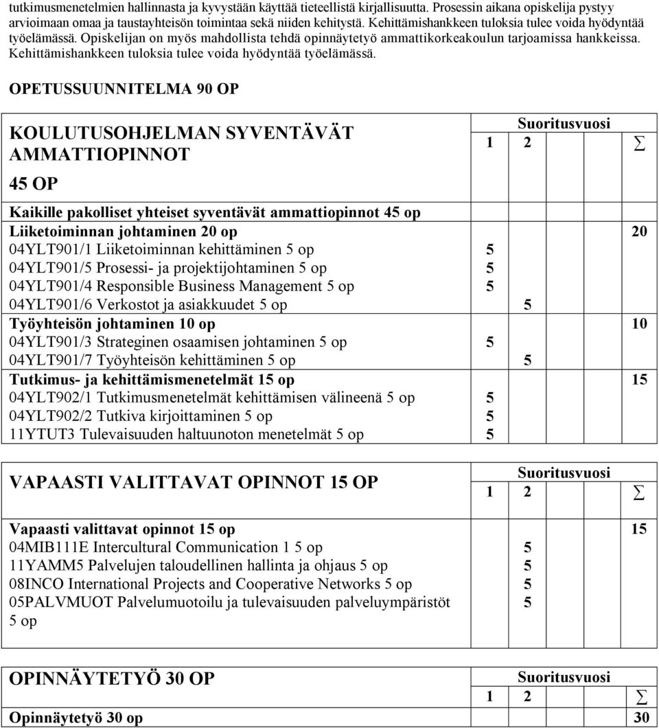 Kehittämishankkeen tuloksia tulee voida hyödyntää työelämässä.