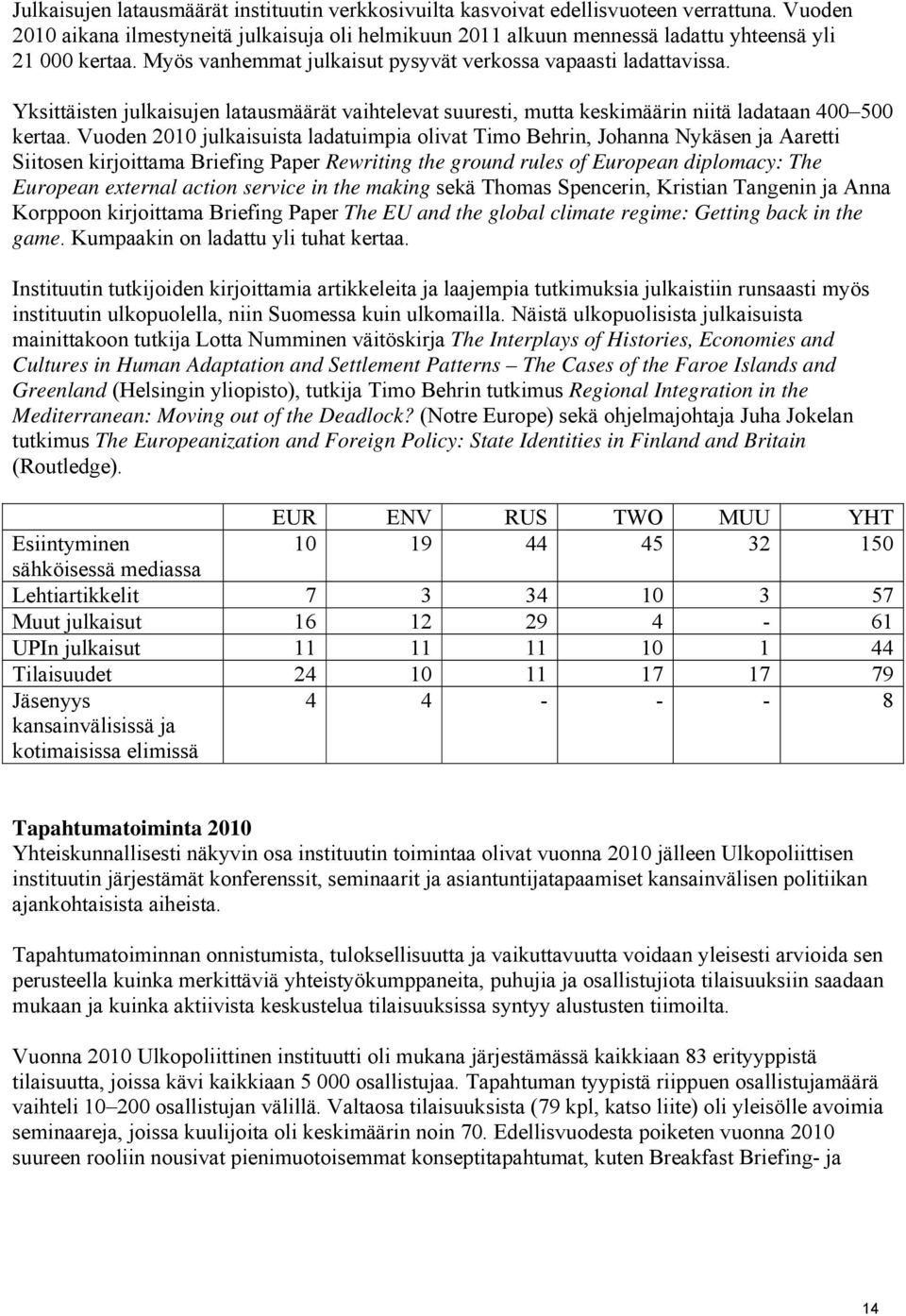 Yksittäisten julkaisujen latausmäärät vaihtelevat suuresti, mutta keskimäärin niitä ladataan 400 500 kertaa.