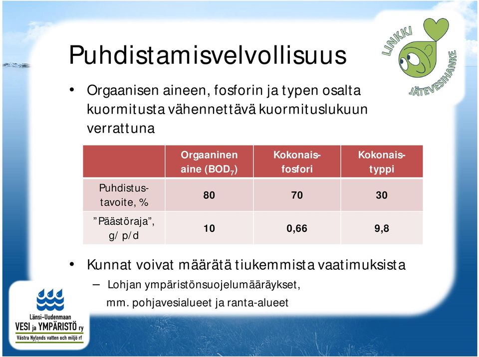 p/d Orgaaninen aine (BOD 7 ) Kokonaisfosfori 80 70 30 10 0,66 9,8 Kunnat voivat määrätä