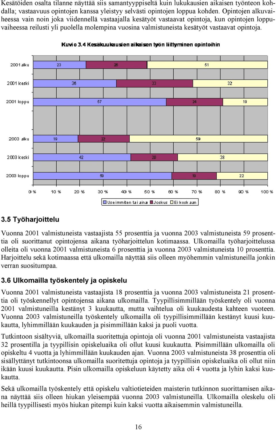 opintoja. 3.5 Työharjoittelu Vuonna 2001 valmistuneista vastaajista 55 prosenttia ja vuonna 2003 valmistuneista 59 prosenttia oli suorittanut opintojensa aikana työharjoittelun kotimaassa.