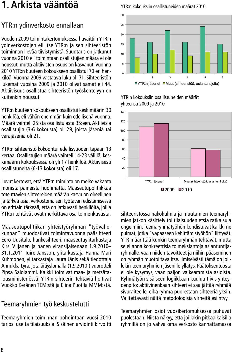 Vuonna 2010 YTR:n kuuteen kokoukseen osallistui 70 eri henkilöä. Vuonna 2009 vastaava luku oli 71. Sihteeristön lukemat vuosina 2009 ja 2010 olivat samat eli 44.