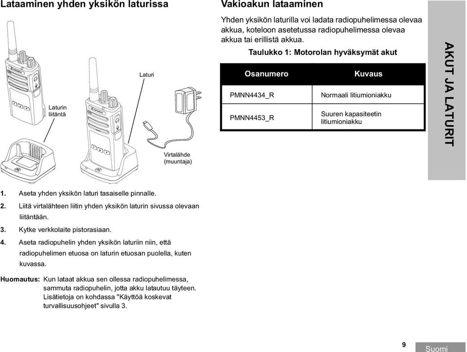 Aseta yhden yksikön laturi tasaiselle pinnalle. 2. Liitä virtalähteen liitin yhden yksikön laturin sivussa olevaan liitäntään. 3. Kytke verkkolaite pistorasiaan. 4.