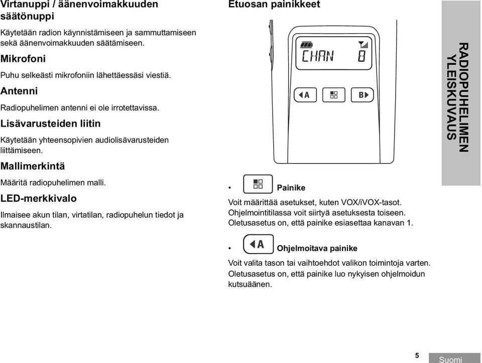 LED-merkkivalo Ilmaisee akun tilan, virtatilan, radiopuhelun tiedot ja skannaustilan. Etuosan painikkeet Painike Voit määrittää asetukset, kuten VOX/iVOX-tasot.