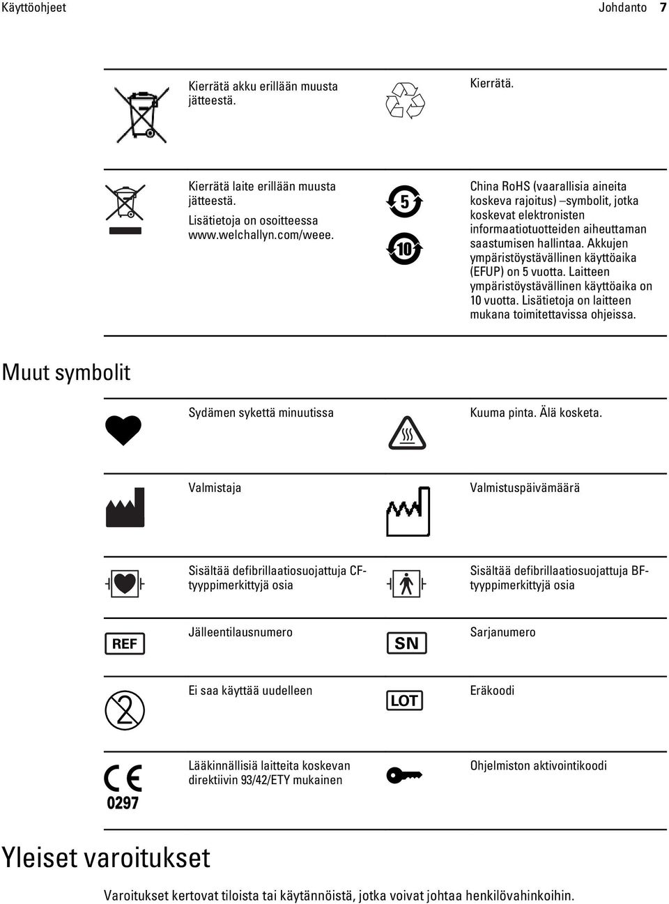 Akkujen ympäristöystävällinen käyttöaika (EFUP) on 5 vuotta. Laitteen ympäristöystävällinen käyttöaika on 10 vuotta. Lisätietoja on laitteen mukana toimitettavissa ohjeissa.