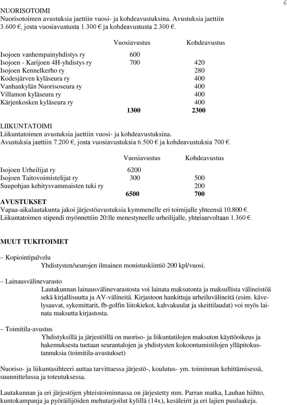 6 Vuosiavustus Kohdeavustus Isojoen vanhempainyhdistys ry 600 Isojoen - Karijoen 4H-yhdistys ry 700 420 Isojoen Kennelkerho ry 280 Kodesjärven kyläseura ry 400 Vanhankylän Nuorisoseura ry 400