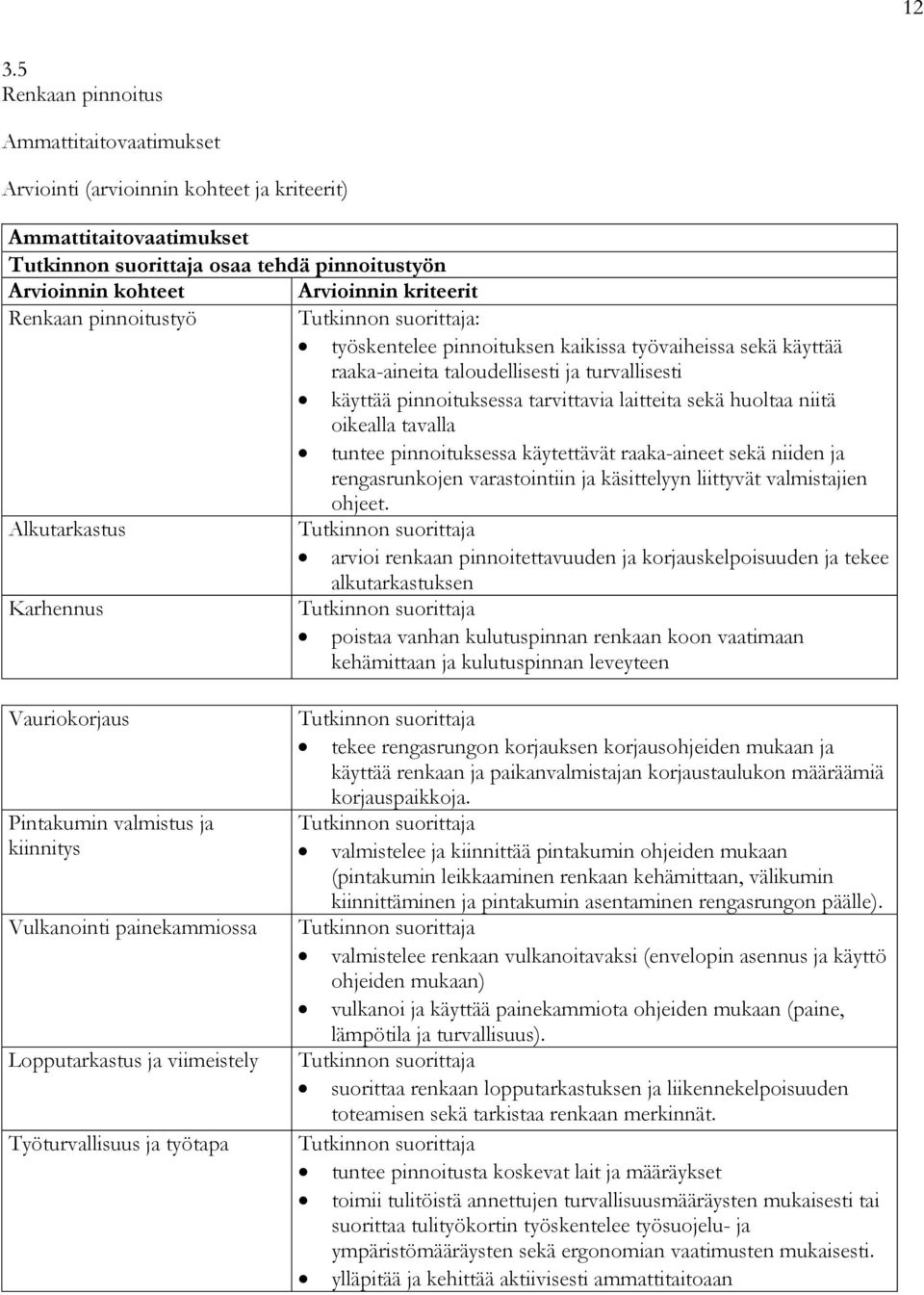 raaka-aineet sekä niiden ja rengasrunkojen varastointiin ja käsittelyyn liittyvät valmistajien ohjeet.