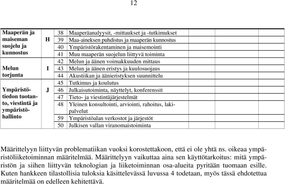 Julkaisutoiminta, näyttelyt, konferenssit 47 Tieto- ja viestintäjärjestelmät 48 Yleinen konsultointi, arviointi, rahoitus, lakipalvelut 59 Ympäristöalan verkostot ja järjestöt 50 Julkisen vallan