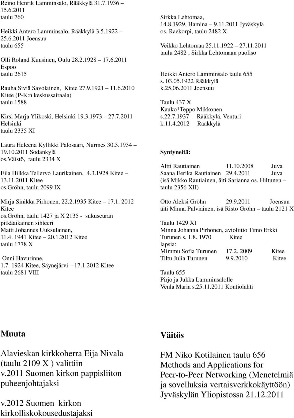 väistö, taulu 2334 X Eila Hilkka Tellervo Laurikainen, 4.3.1928 Kitee 13.11.2011 Kitee os.gröhn, taulu 2099 IX Mirja Sinikka Pirhonen, 22.2.1935 Kitee 17.1. 2012 Kitee os.