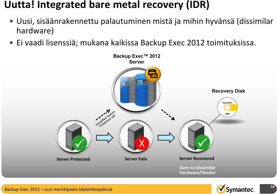 mihin hyvänsä (dissimilar hardware) Ei vaadi lisenssiä; mukana kaikissa Backup