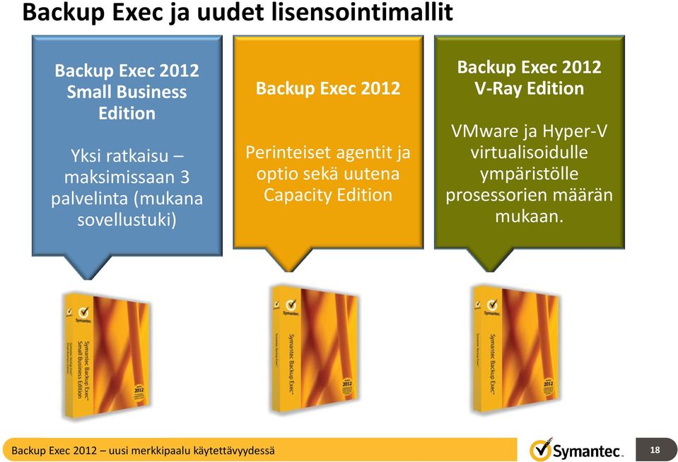Perinteiset agentit ja optio sekä uutena Capacity Edition Backup Exec 2012 V-Ray