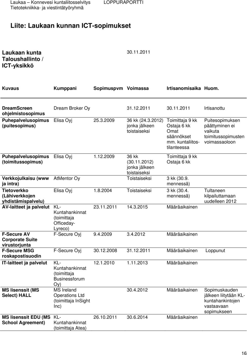 kuntaliitostilanteessa Puitesopimuksen päättyminen ei vaikuta toimitussopimusten voimassaoloon Puhepalvelusopimus (toimitussopimus) Verkkojulkaisu (www ja intra) Tietoverkko (Lähiverkkojen F-Secure