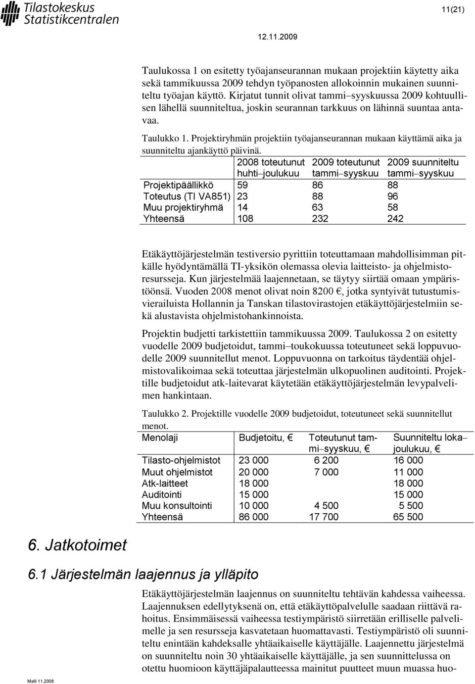 Projektiryhmän projektiin työajanseurannan mukaan käyttämä aika ja suunniteltu ajankäyttö päivinä.